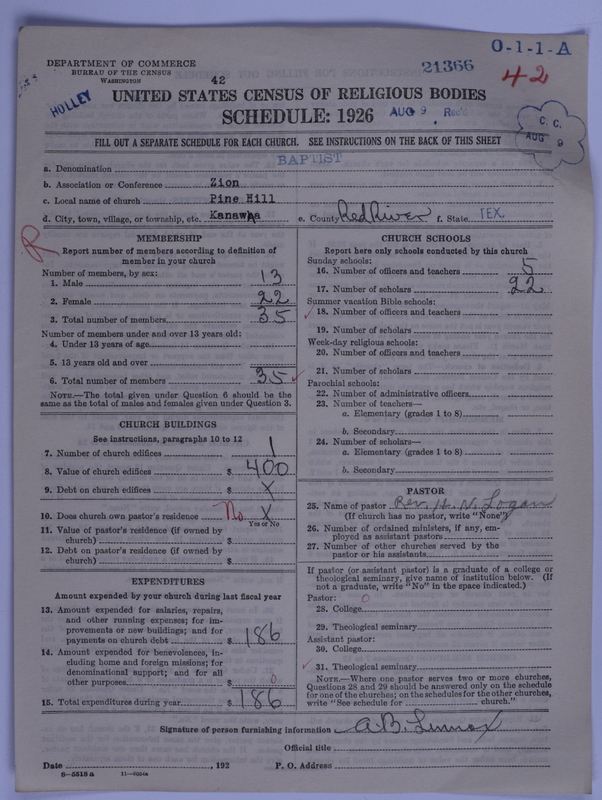 Scan of Negro Baptists: 21366