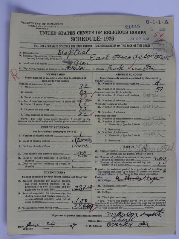 Scan of Negro Baptists: 21445