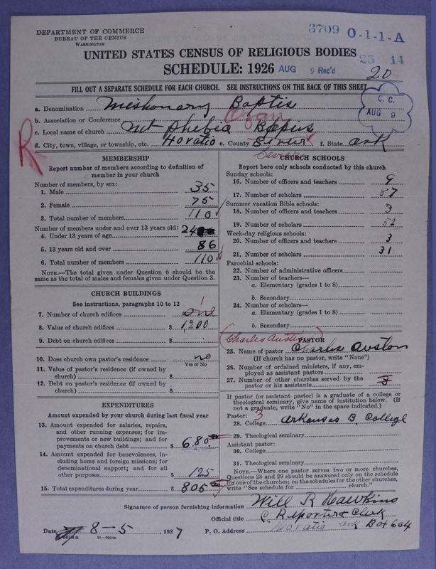 Scan of Negro Baptists: 3709