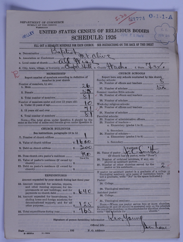 Scan of Negro Baptists: 21774