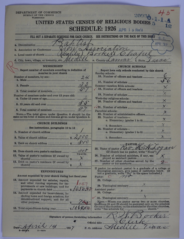 Scan of Negro Baptists: 20934
