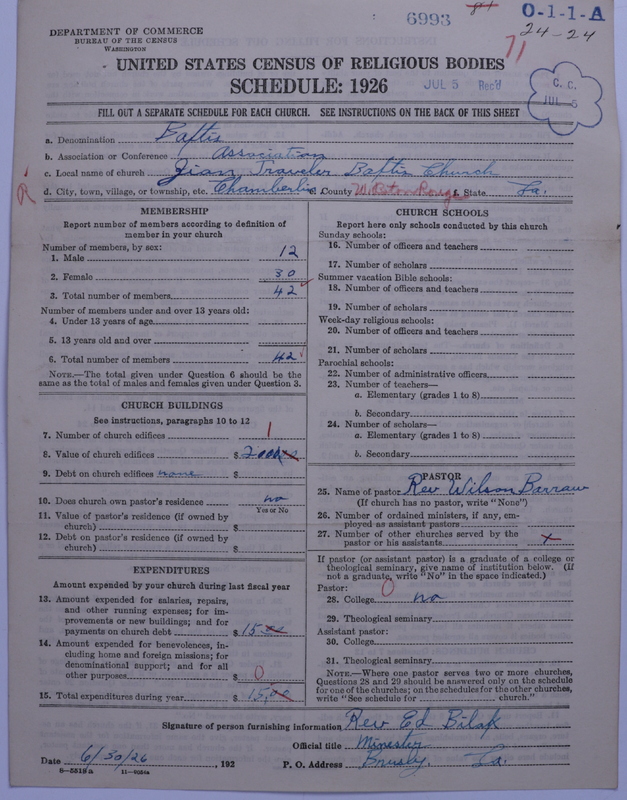 Scan of Negro Baptists: 6993