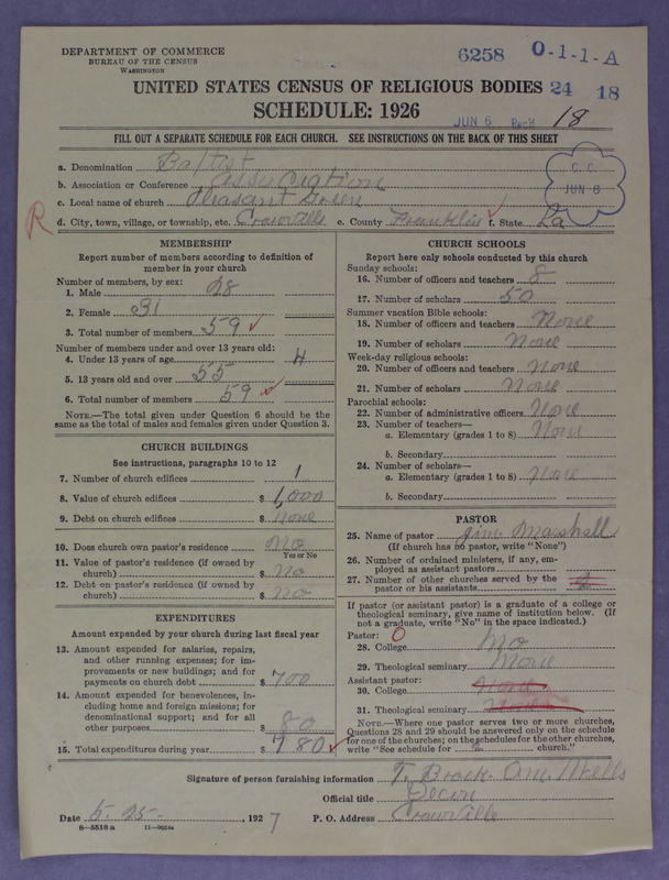Scan of Negro Baptists: 6258