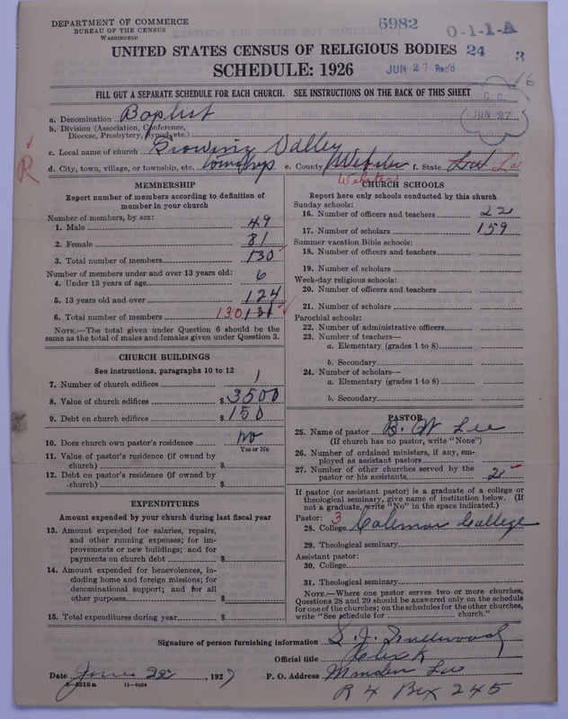 Scan of Negro Baptists: 6982